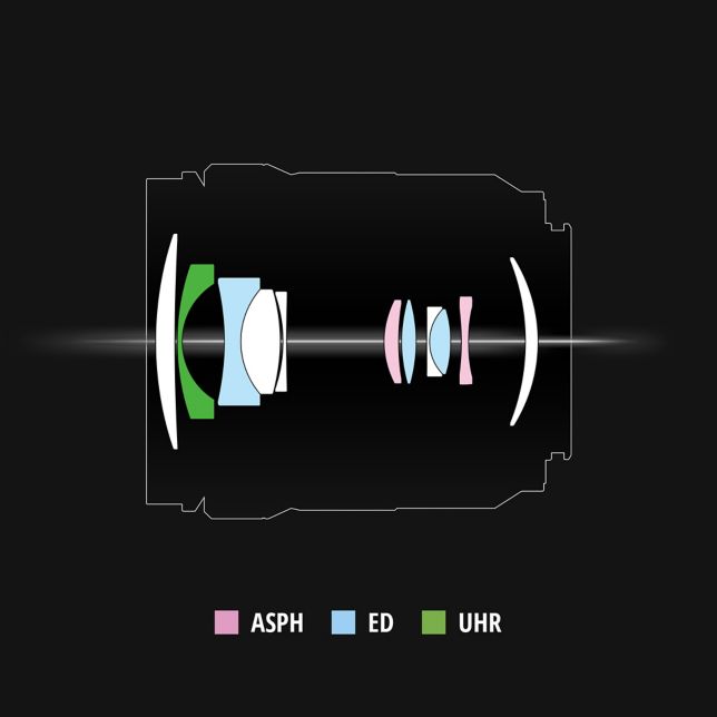 S-R2060 Lens Yapısı