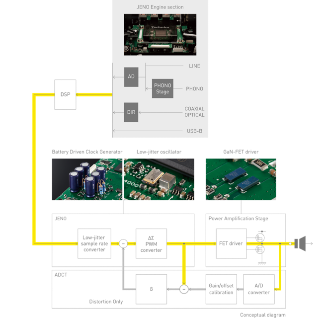 Circuit Diagram of Digital Amplifier Technology
