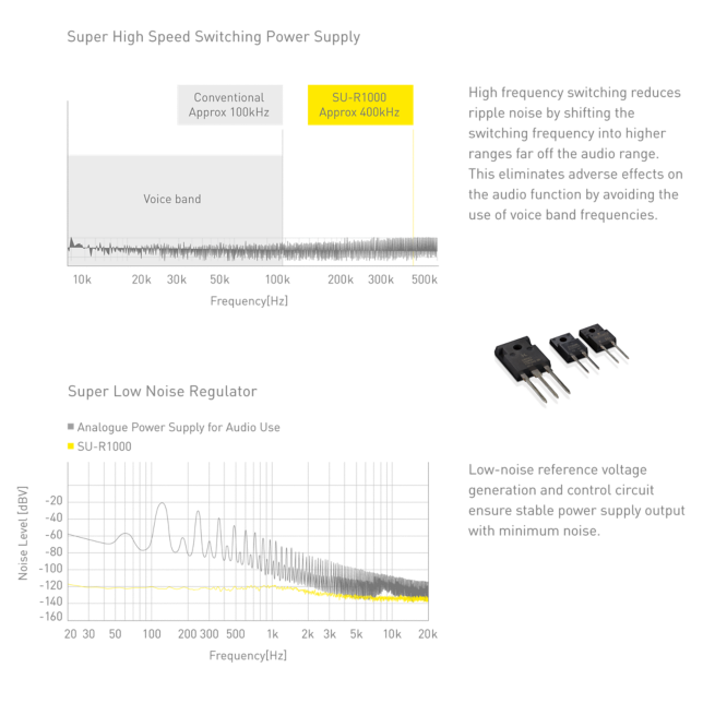 Graph of Super High Speed Switching Power Supply Picture of GaN-FET(left) and SiC Diode(right)