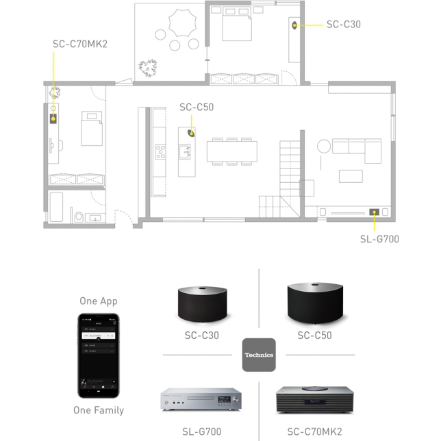 Premium All-in-One Music System OTTAVA™ f SC-C70MK2 - Technics Canada