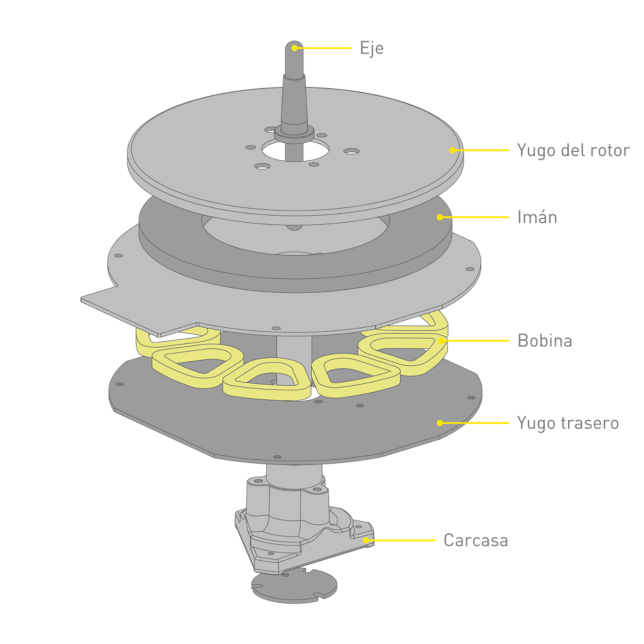 Concept of Coreless Direct Drive Motor