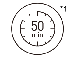 50 min. Scheren