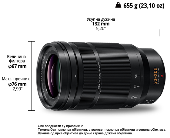 Фотографија Објектив LEICA DG H-ES50200