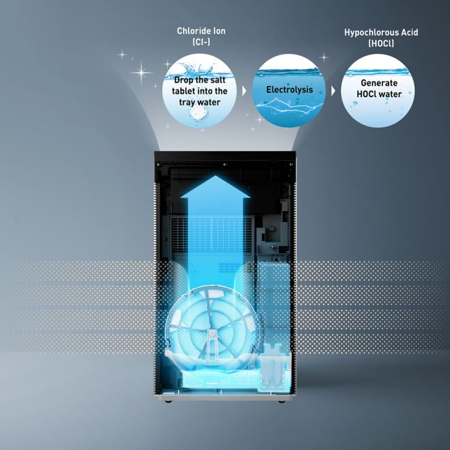 Shop Air Treatment Machine - Ziaino in Middle East & Africa