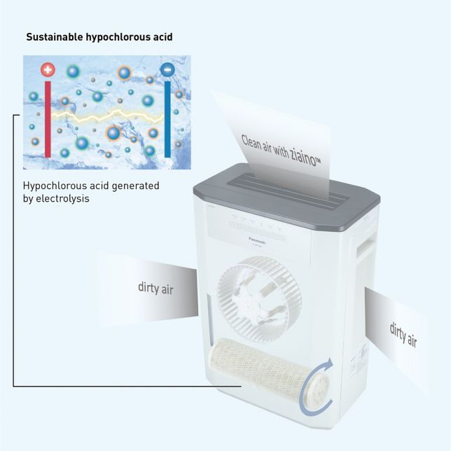 Shop Air Treatment Machine - Ziaino in Middle East & Africa