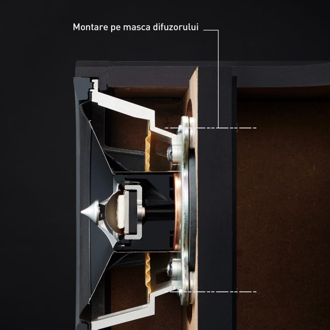 Premium Class seria C600 SB-C600 - Technics România