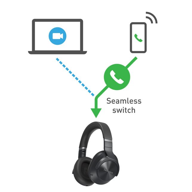 Headphones EAH-A800 - Technics Canada