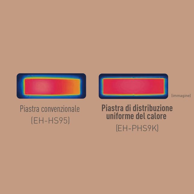 Even heat distribution for amazing results