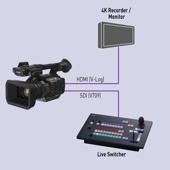 4K/HD Camcorders HC-X2 - Panasonic Canada