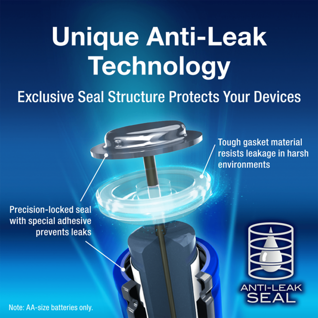 Unique Anti-Leak Technology