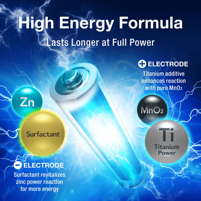 High Energy Formula