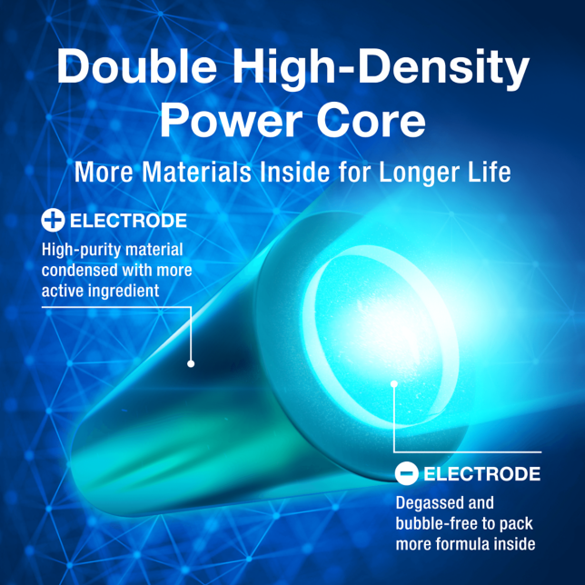 Double High-Density Power Core