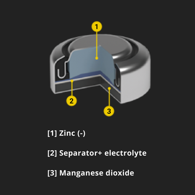 Inside Alkaline Button