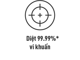 Diệt 99.99%* vi khuẩn