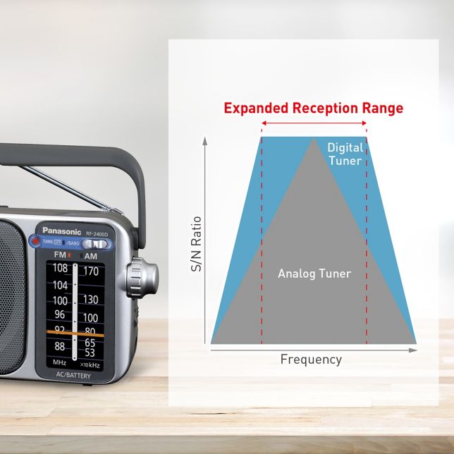 RF-2400 Portable audio - Panasonic