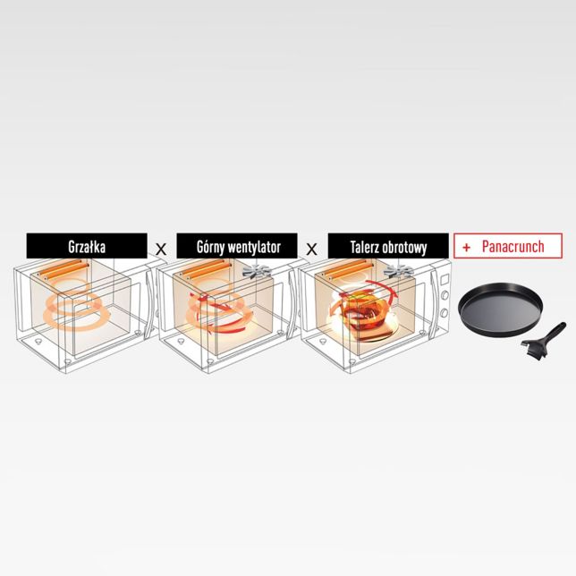 Panasonic NN-CD575MEPG_OUTLET00003 ast 2112854?fmt=jpeg&wid=644&hei=644