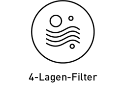 4-Lagen-Filter