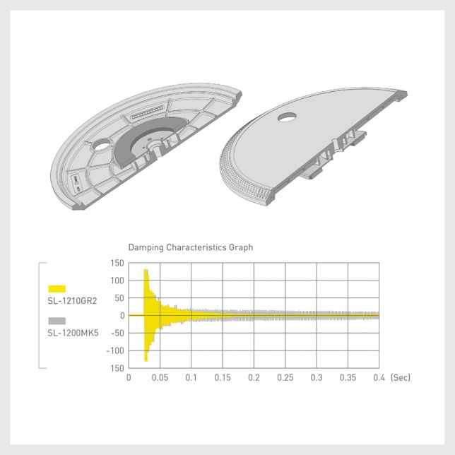 Technics SL-1210GR2EK_PACK ast 2321184 12?fmt=jpeg&wid=644&hei=644