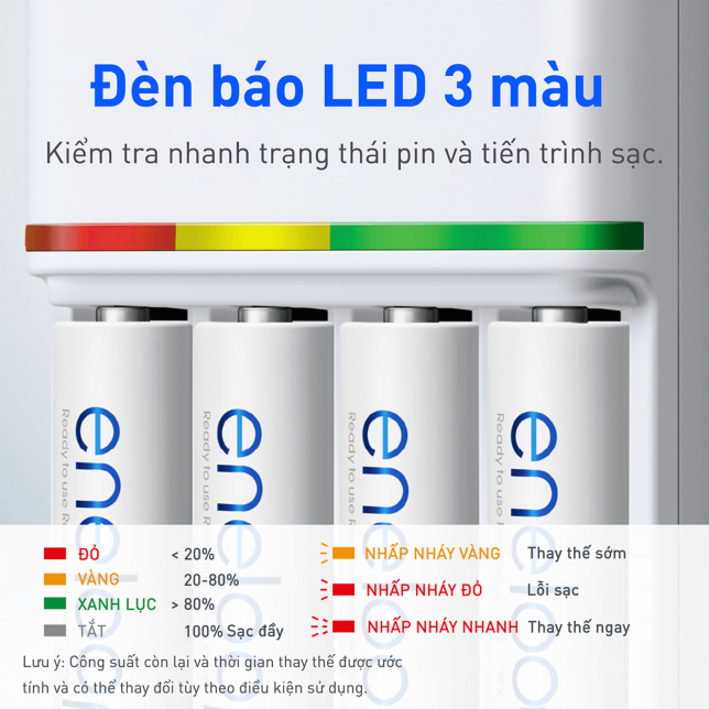 Bộ sạc pin eneloop có đèn báo LED 3 màu