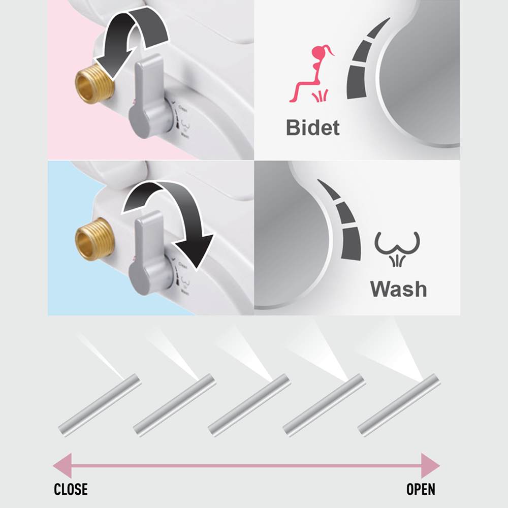 DL-AR15D Bidet – Panasonic Malaysia