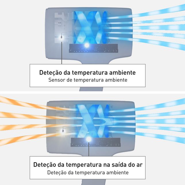 Secador de cabelo EH-NA0J com tecnologia nanoe™ MOISTURE+ e