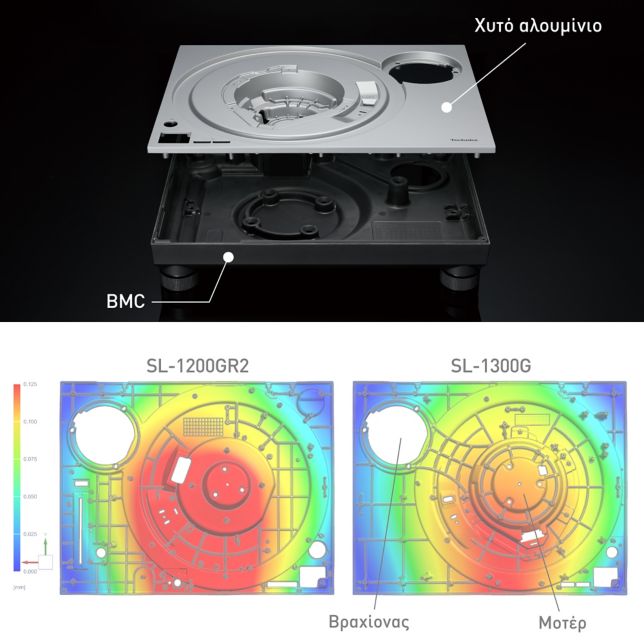 Κατασκευή πλαισίου δύο στρώσεων