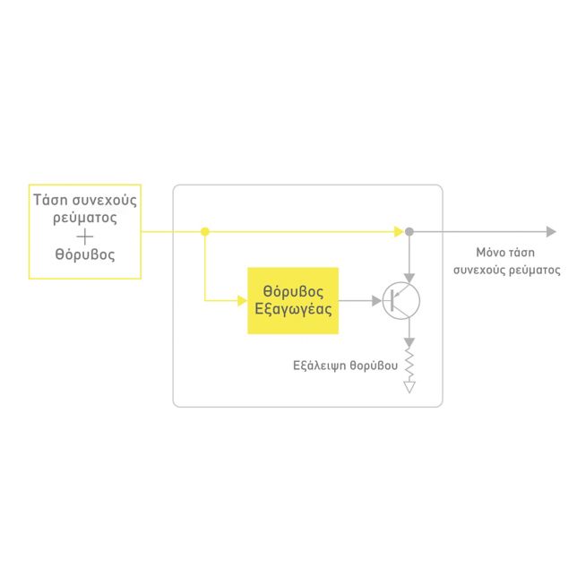 Ενεργή ακύρωση θορύβου με  μέθοδο συντόμευσης της διαδρομής σήματος
