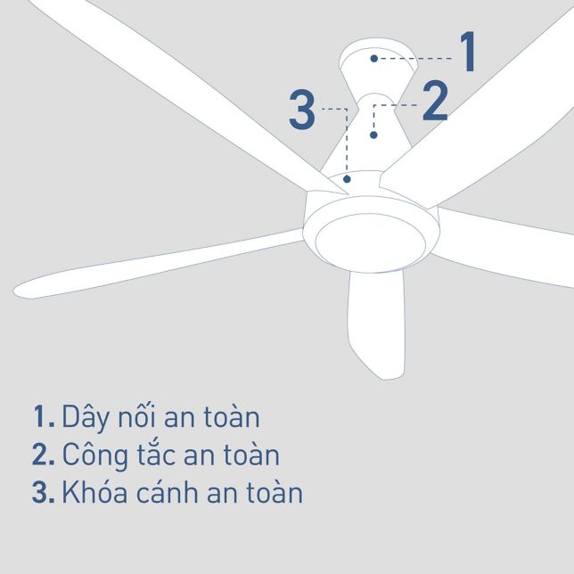 Các biện pháp đảm bảo an toàn tối ưu