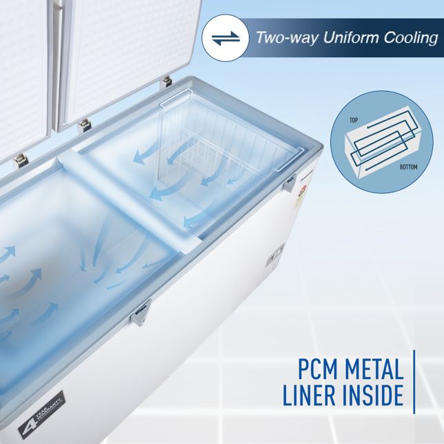 Two-way Uniform Cooling / PCM Metal Line Inside