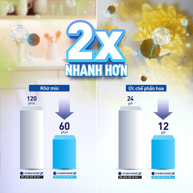 Công nghệ nanoe X thế hệ 2 trên Panasonic RU9CKH-8D