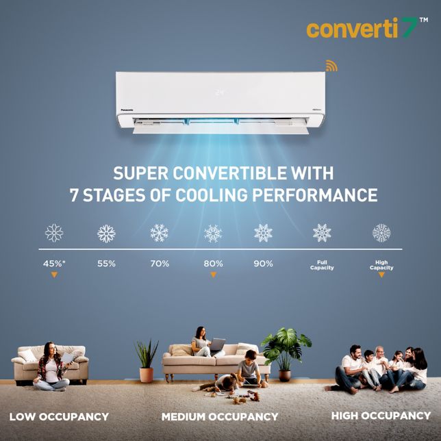 7-in-1 Convertible AC