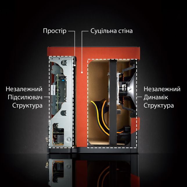 Enceintes sans fil Hi-Fi SC-CX700 - Technics Україна