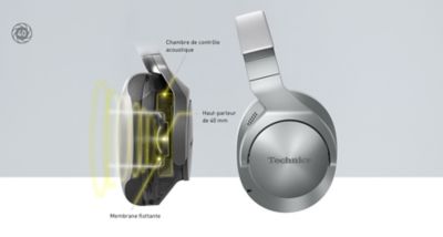 Casques EAH-A800 - Technics Canada