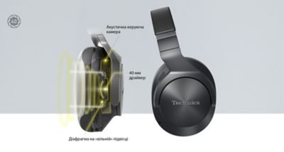 Навушники EAH-A800 - Technics Україна