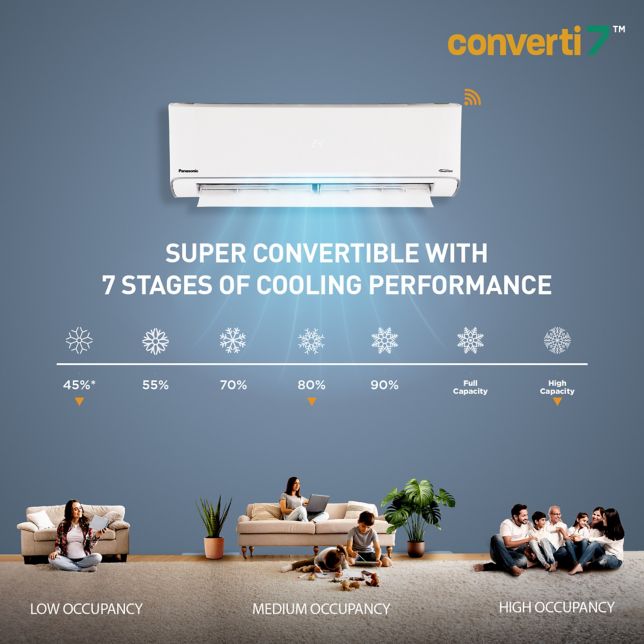7-in-1 Convertible AC