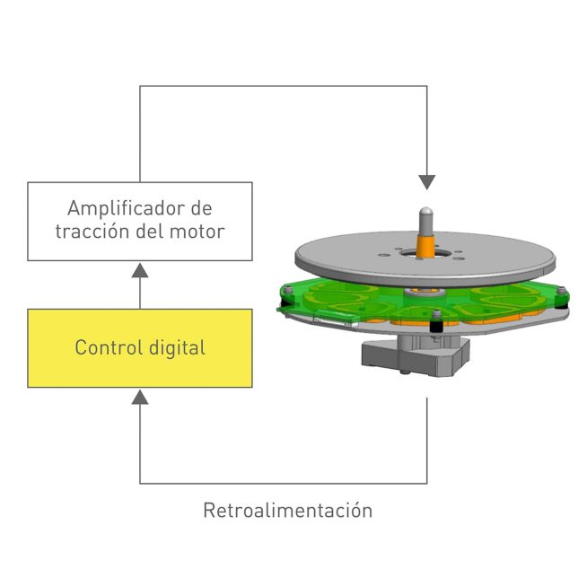 Control digital