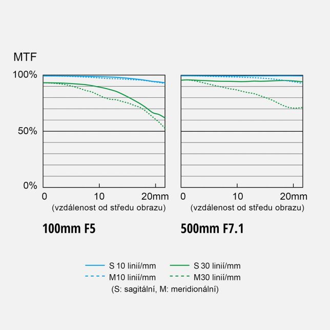 Panasonic S-R100500E ast 2953561?fmt=jpeg&wid=644&hei=644