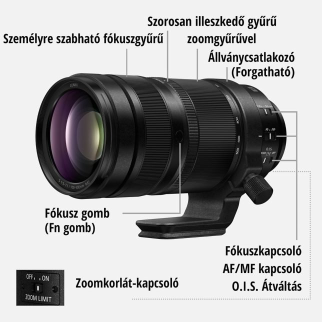 Gyorsan reagáló vezérlők minden felvételi helyzethez