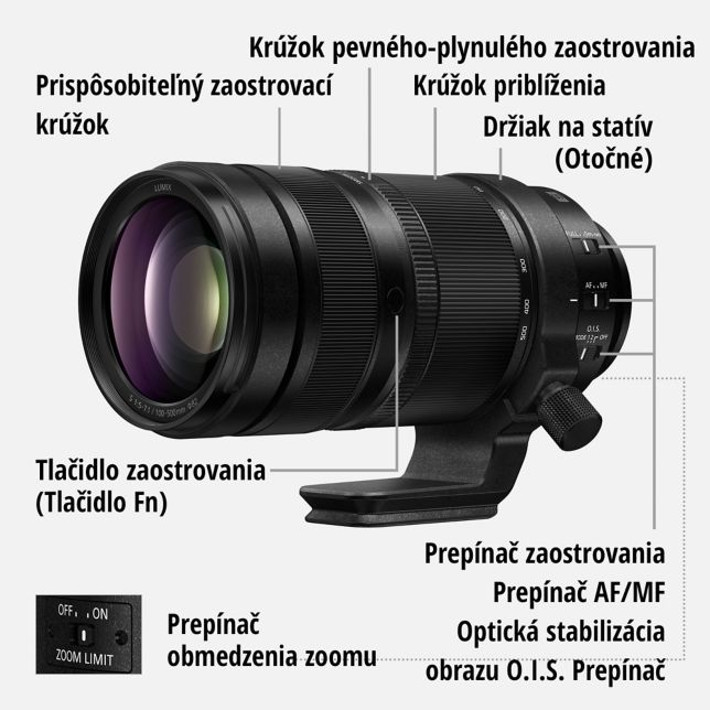 Citliv ovldanie pre kad situciu pri snman