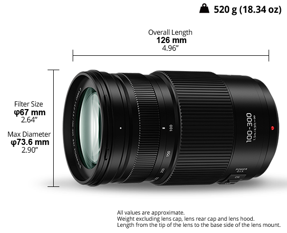 Photo of Interchangeable Lens H-FSA100300