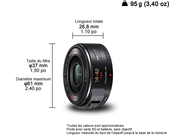 Photo de Objectif LUMIX G H-PS14042