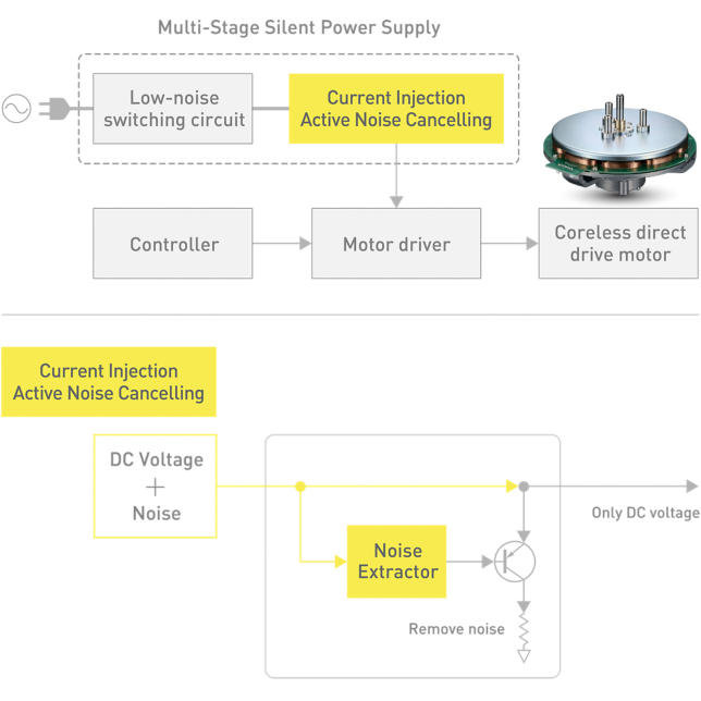 SL-1200GME lydls strmforsyning med flere trin