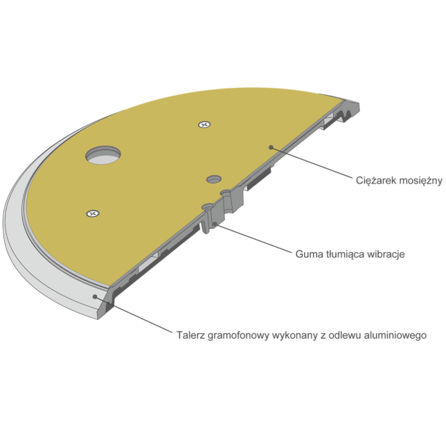 Trójwarstwowy talerz obrotowy