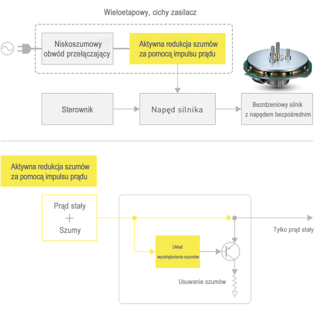 Technics SL-1210GMEEK ast 3008771?fmt=png alpha&wid=644&hei=644