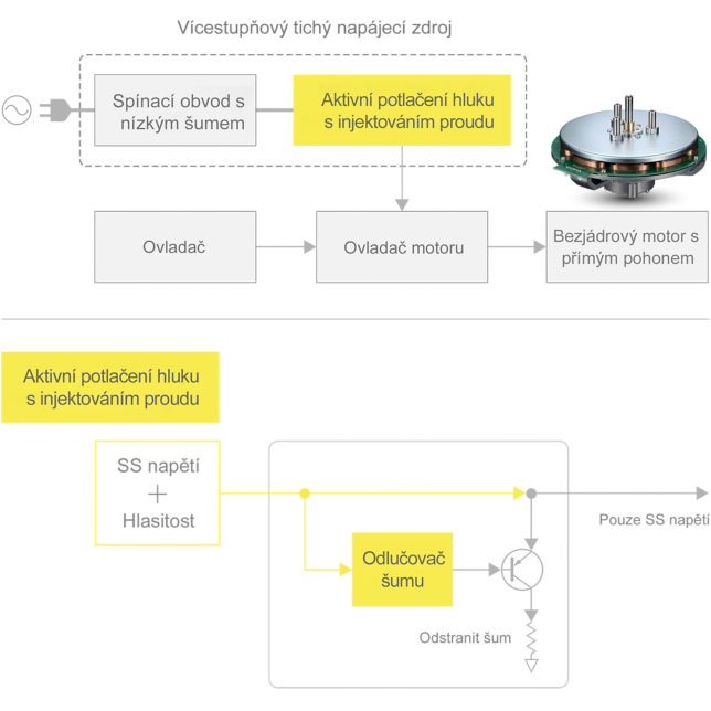 Technics SL-1200GMEES ast 3009828?fmt=png alpha&wid=644&hei=644