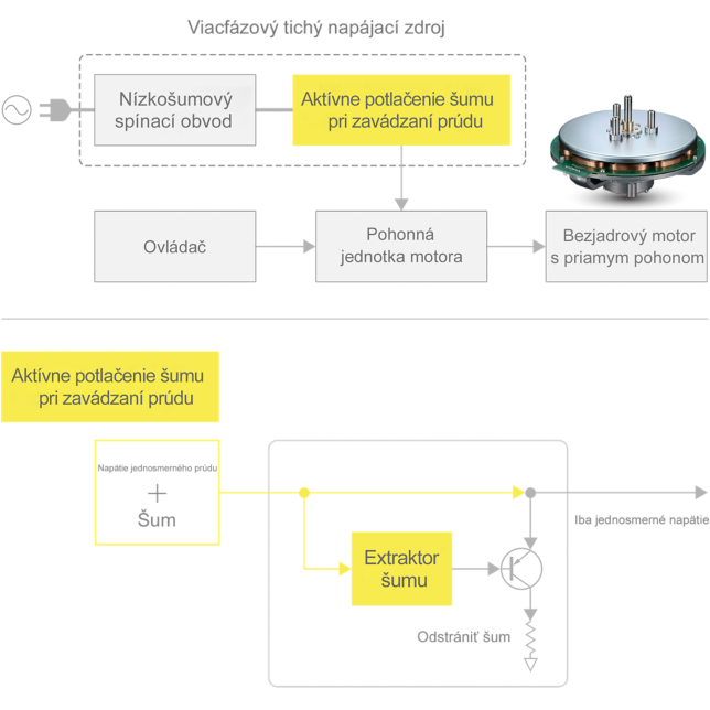 Technics SL-1200GMEES ast 3009987?fmt=png alpha&wid=644&hei=644