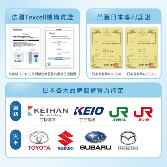 榮獲日本專利認證及法國Texcell機構實證<br>日本各大品牌與機構實力肯定