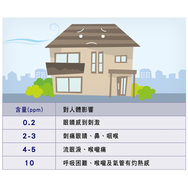 裝潢建材物質,可能讓室內空氣品質更糟