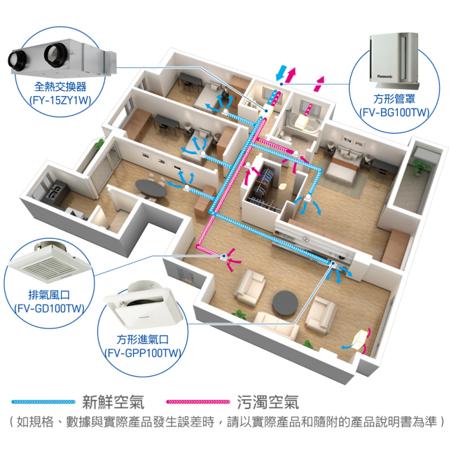 全熱交換器全熱交換器- Panasonic 台灣