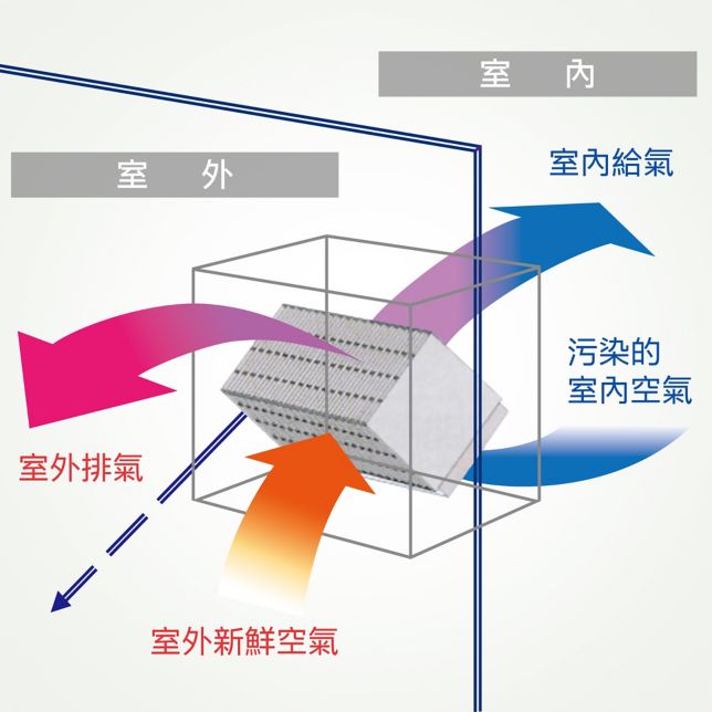 熱交換元件